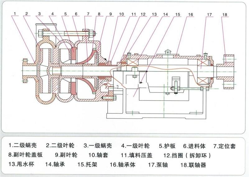 新聞:80ZJE-II耐磨壓濾機(jī)進(jìn)料泵長期供應(yīng)